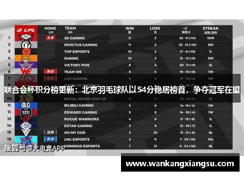 联合会杯积分榜更新：北京羽毛球队以54分稳居榜首，争夺冠军在望