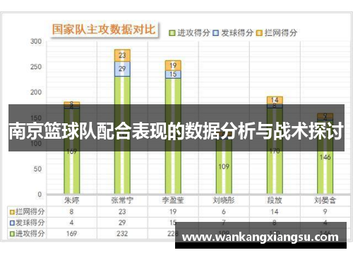 南京篮球队配合表现的数据分析与战术探讨