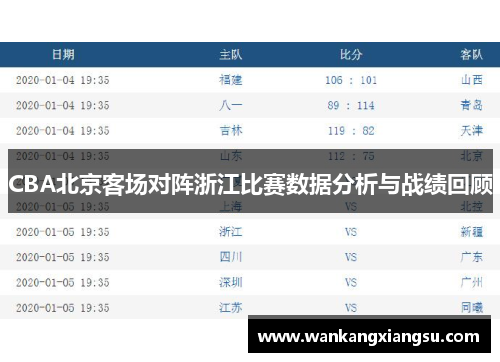 CBA北京客场对阵浙江比赛数据分析与战绩回顾